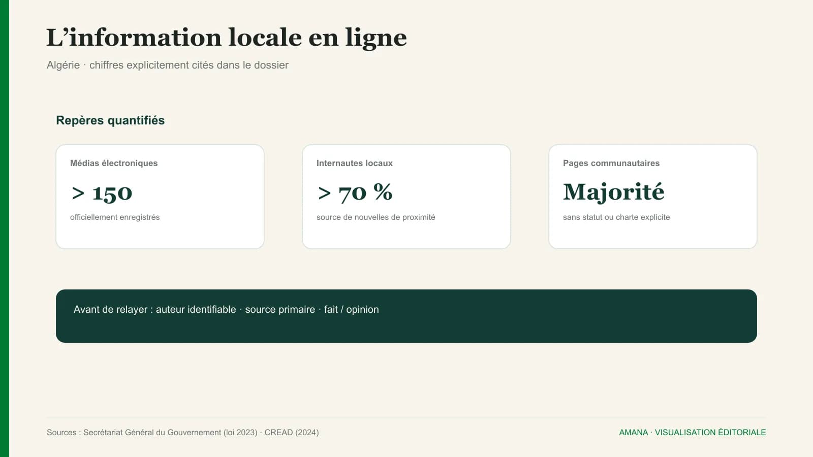 Graphique sur les médias électroniques et l'information locale en Algérie.