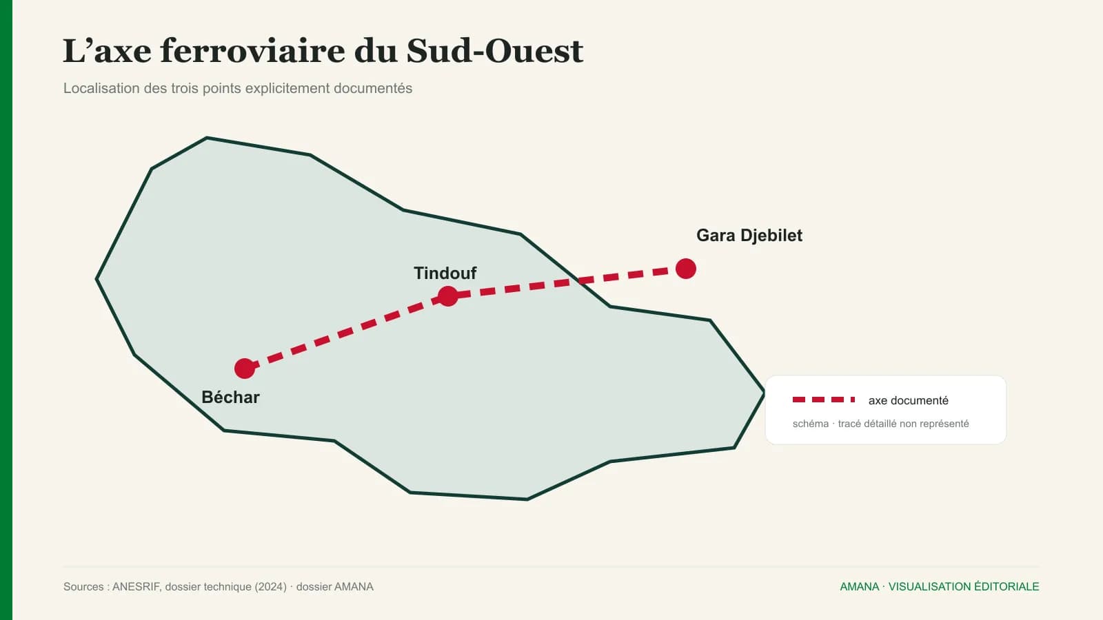 Carte schématique de l'axe ferroviaire Béchar–Tindouf–Gara Djebilet.